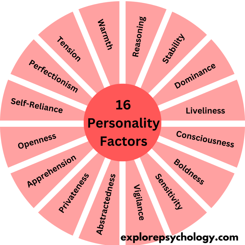 16-personality-factors2
